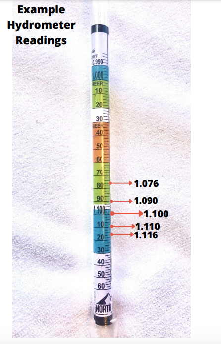 What Is a Hydrometer?