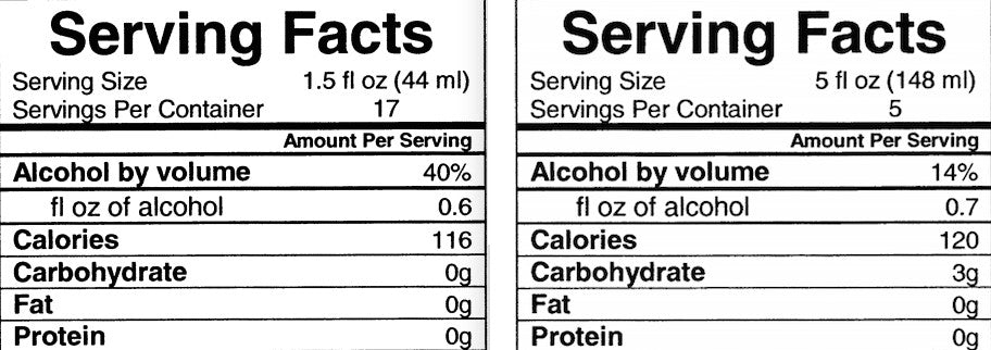 Do wine bottles have nutrition labels?